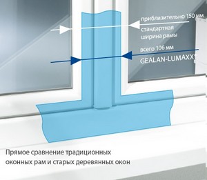 Створка профиля Gealan LUMAXX для пластиковых окон